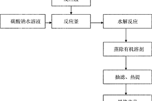 2-苯甲酰吡咯的合成处理方法