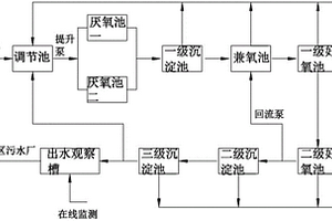 化工污水处理系统