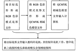 纺织品无水印花工艺