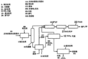 汞去除系统和方法