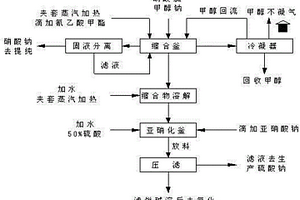 2,4,5-三氨基-6-羟基嘧啶硫酸盐生产过程中盐的分离提纯方法