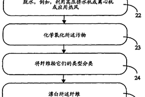 从污水污泥回收利用纤维的方法及其装置