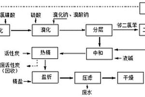 溴氨酸清洁生产方法