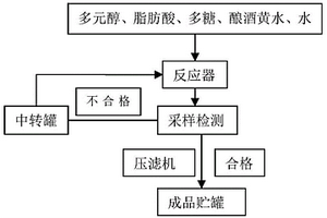 新型复合碳源补充剂及其制备方法和应用