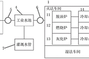 废催化剂无害化处理厂区