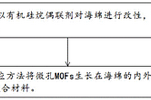 快速检测金属铬的复合材料的制备方法及复合材料