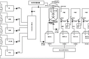 新型烟花生物粉的连续生产系统及其生产工艺