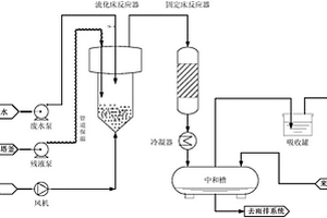 甲苯氯化水解法制苯甲醛精馏残液的催化净化方法