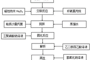 多功能生物吸附材料及其制备方法