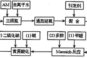 两性高分子螯合絮凝剂及其制备方法