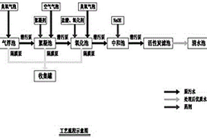 有机物污染盐渣的资源化利用方法