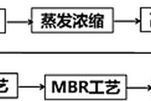 有机废液的零排放回用处理方法