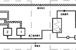 水电气一体化综合能源协同利用系统