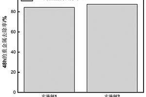 球状水凝胶及其制备方法和应用