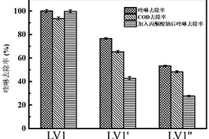 喹啉降解菌株及其在含喹啉废水中的应用