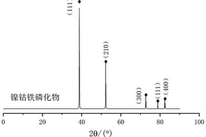 多元过渡金属磷化物催化剂及其制备方法和应用