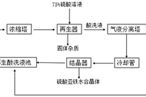 钢材表面酸洗液循环利用工艺