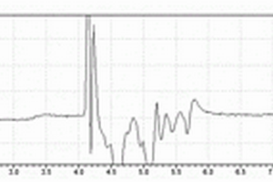 使用高效液相色谱仪（HPLC）对四氯吡啶甲酸含量检测的方法