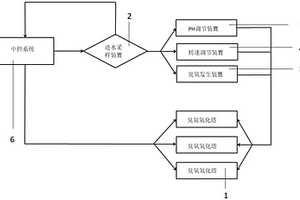 臭氧氧化塔处理装置