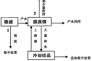 聚烯烃催化剂生产中的滤饼压滤滤液的处理方法