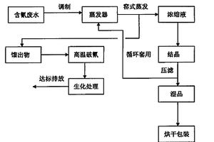 杀螟丹副产亚硫酸钠的清洁回收工艺