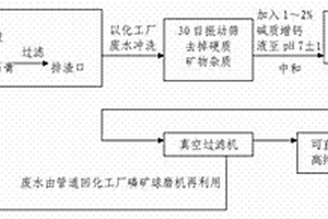 磷石膏复合预处理工艺