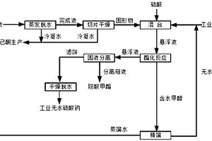 解决环己酮皂化废碱液二次污染的方法