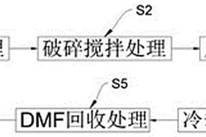 氰酸钙制备交联剂的工艺及系统