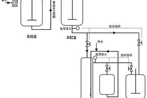 苯胺类染料中间体的精制方法