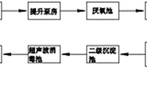 化工污水处理工艺