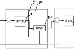 溶液的膜分离工艺方法及系统