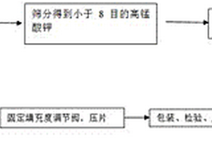 生产片剂高锰酸钾的方法