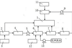 用于锅炉补给水的处理系统