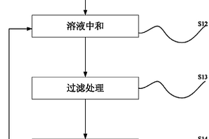 酸性气体的处理方法及其系统