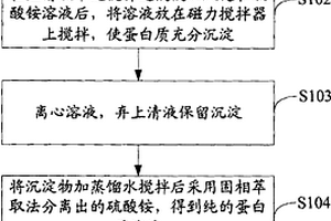 丝胶的提取方法