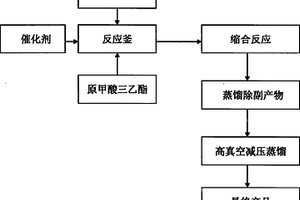 肉桂醛二乙缩醛的清洁制备方法