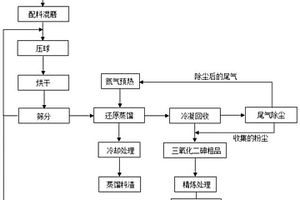 高砷危险废物清洁处置的工艺方法