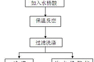 合成铋类原料药次水杨酸铋的制备方法