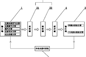 全自动配料系统