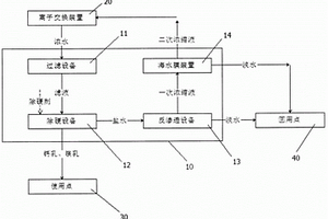 离子交换装置产生的浓水资源化处理系统