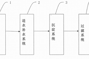 一体化净水处理设备