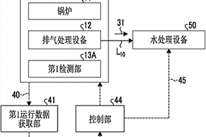 水处理系统、发电成套设备及水处理系统的控制方法