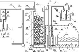 多维多相Fenton污水处理系统