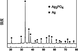 Ag3PO4/Mg-Al　lDO可见光复合光催化剂及其制备与应用