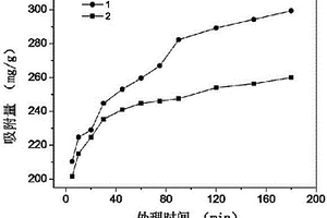 N-烷基-O-酰基化壳聚糖季铵盐制备方法及应用