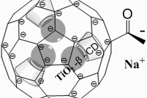 纤维素基TiO2/β-CD双网凝胶笼微球及其制备方法和应用
