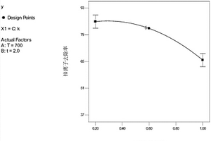 活性氧化铝改性钢渣及其去除废水中锌离子的应用