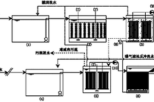 分流式双系统污泥减量膜生物反应器及其使用方法