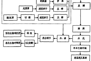 草本生物纤维及生物纸浆的制备方法