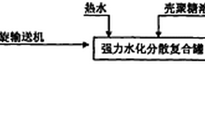 天然有机高分子复合絮凝剂及其生产方法和应用